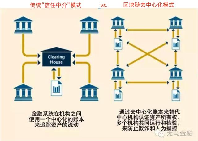 区块链是什么(区块链的本质是什么)